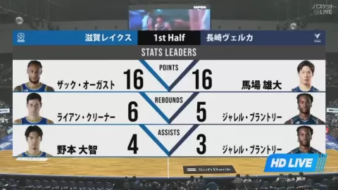 Poster siaran Shiga Lakes VS Nagasaki Velca